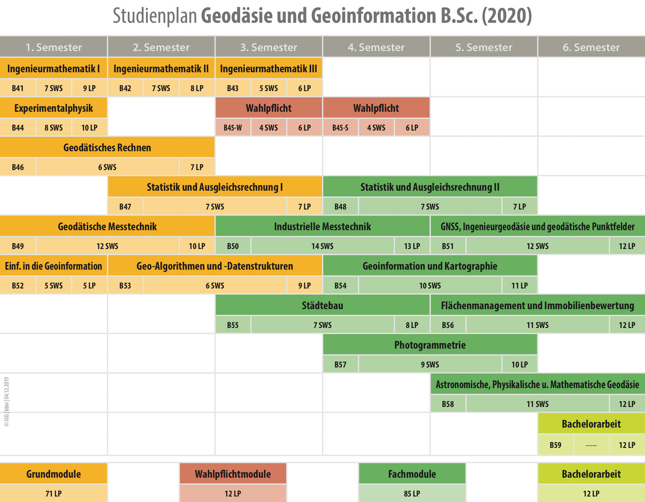 Studienplan Bachelor