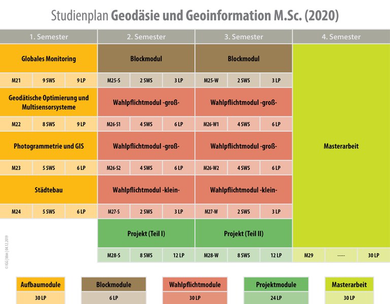 Studienplan Master GuG